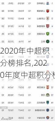 2020年中超积分榜排名,2020年度中超积分榜