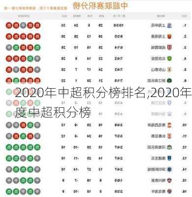 2020年中超积分榜排名,2020年度中超积分榜