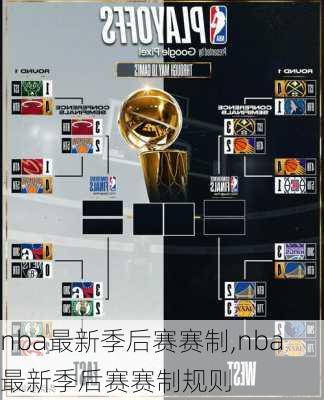 nba最新季后赛赛制,nba最新季后赛赛制规则