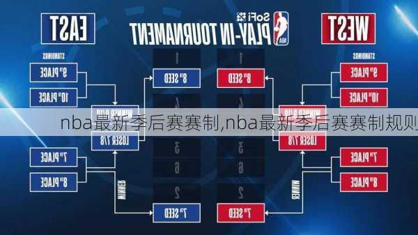 nba最新季后赛赛制,nba最新季后赛赛制规则