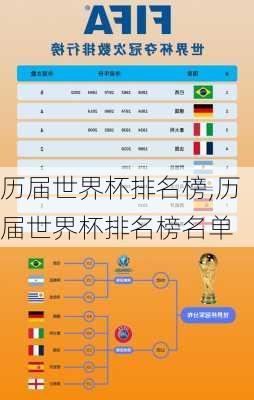 历届世界杯排名榜,历届世界杯排名榜名单