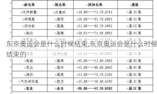 东京奥运会是什么时候结束,东京奥运会是什么时候结束的