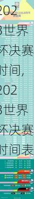 2023世界杯决赛时间,2023世界杯决赛时间表