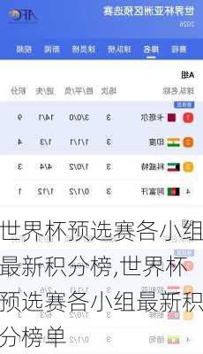 世界杯预选赛各小组最新积分榜,世界杯预选赛各小组最新积分榜单