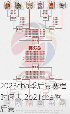 2023cba季后赛赛程时间表,2o21cba季后赛