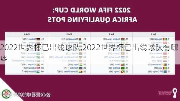 2022世界杯已出线球队,2022世界杯已出线球队有哪些