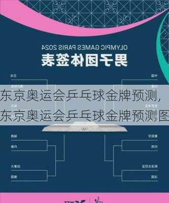 东京奥运会乒乓球金牌预测,东京奥运会乒乓球金牌预测图