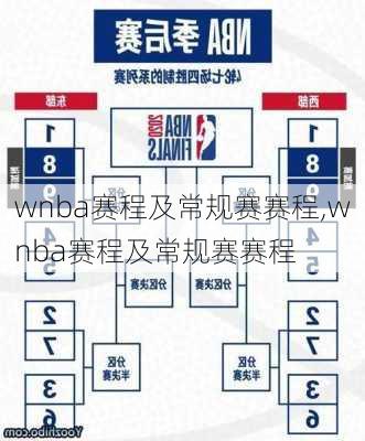 wnba赛程及常规赛赛程,wnba赛程及常规赛赛程