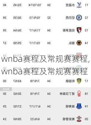 wnba赛程及常规赛赛程,wnba赛程及常规赛赛程