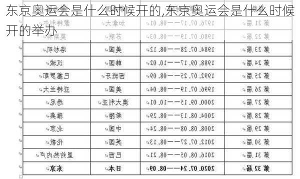 东京奥运会是什么时候开的,东京奥运会是什么时候开的举办