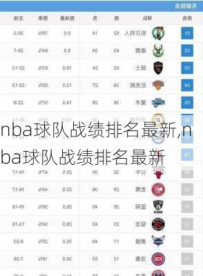 nba球队战绩排名最新,nba球队战绩排名最新