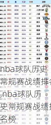 nba球队历史常规赛战绩排名,nba球队历史常规赛战绩排名榜