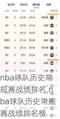 nba球队历史常规赛战绩排名,nba球队历史常规赛战绩排名榜