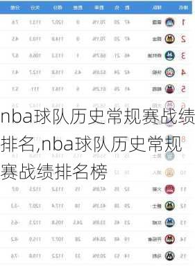 nba球队历史常规赛战绩排名,nba球队历史常规赛战绩排名榜