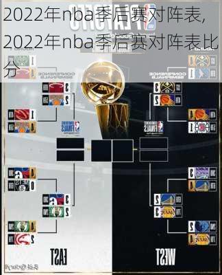 2022年nba季后赛对阵表,2022年nba季后赛对阵表比分