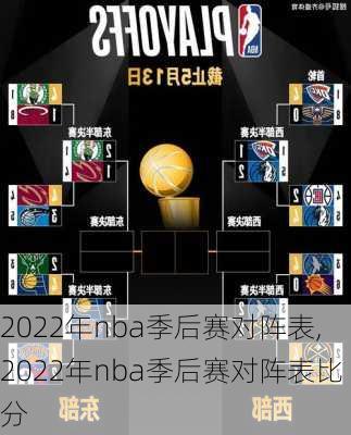 2022年nba季后赛对阵表,2022年nba季后赛对阵表比分