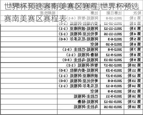 世界杯预选赛南美赛区赛程,世界杯预选赛南美赛区赛程表