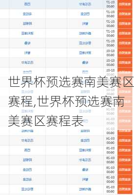世界杯预选赛南美赛区赛程,世界杯预选赛南美赛区赛程表
