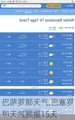 巴萨罗那天气,巴塞罗那天气预报15天