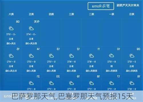 巴萨罗那天气,巴塞罗那天气预报15天