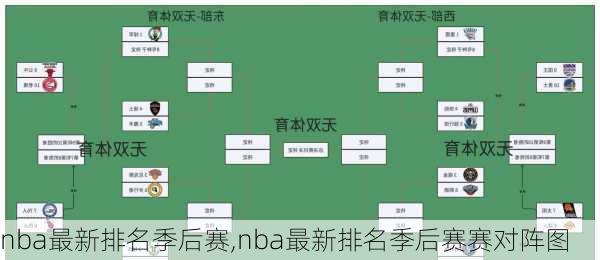 nba最新排名季后赛,nba最新排名季后赛赛对阵图