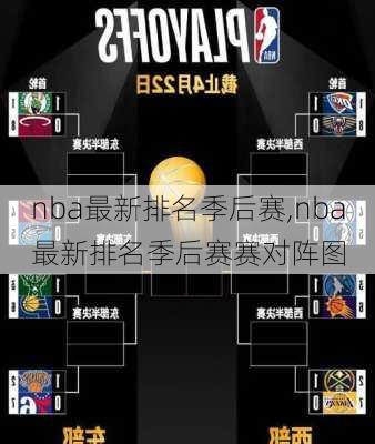 nba最新排名季后赛,nba最新排名季后赛赛对阵图