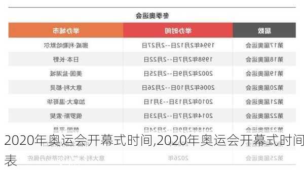 2020年奥运会开幕式时间,2020年奥运会开幕式时间表