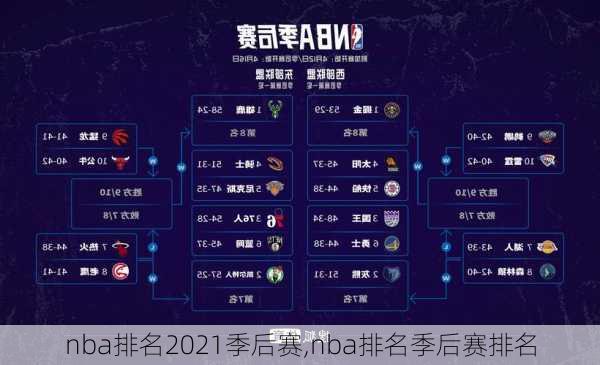 nba排名2021季后赛,nba排名季后赛排名