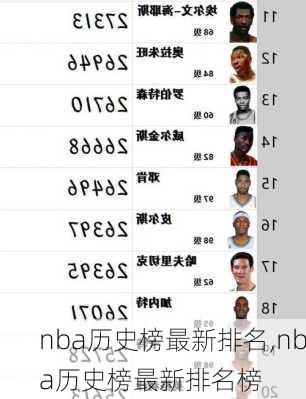 nba历史榜最新排名,nba历史榜最新排名榜