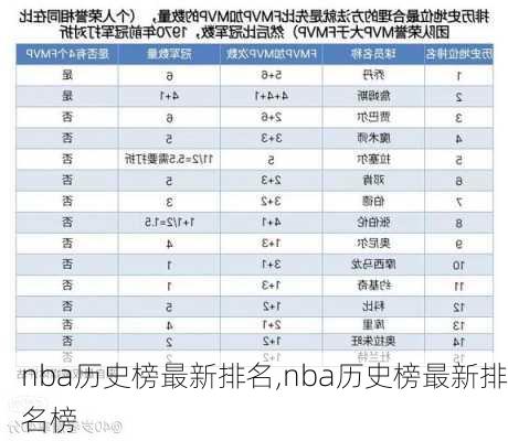 nba历史榜最新排名,nba历史榜最新排名榜