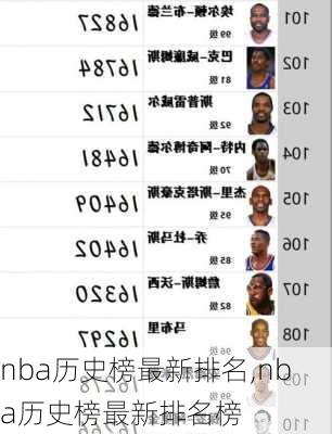 nba历史榜最新排名,nba历史榜最新排名榜