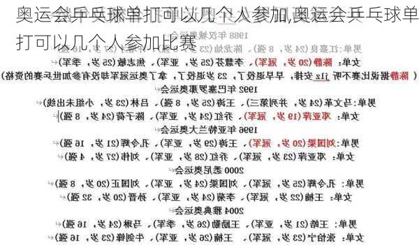 奥运会乒乓球单打可以几个人参加,奥运会乒乓球单打可以几个人参加比赛