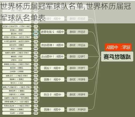 世界杯历届冠军球队名单,世界杯历届冠军球队名单表