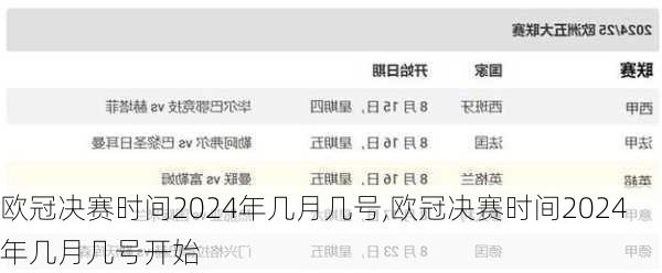 欧冠决赛时间2024年几月几号,欧冠决赛时间2024年几月几号开始