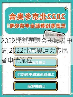 2022北京奥运会志愿者申请,2022北京奥运会志愿者申请流程