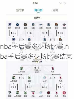 nba季后赛多少场比赛,nba季后赛多少场比赛结束