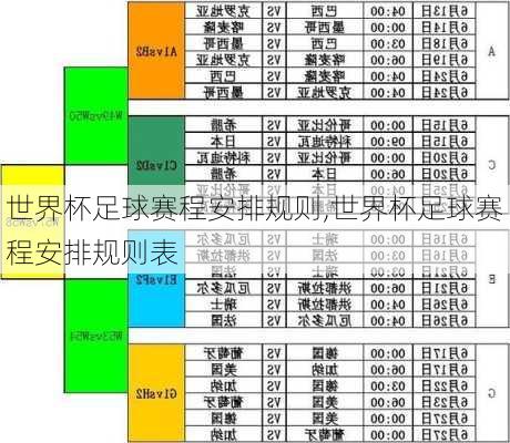 世界杯足球赛程安排规则,世界杯足球赛程安排规则表