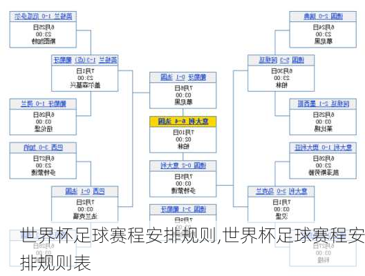世界杯足球赛程安排规则,世界杯足球赛程安排规则表