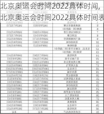 北京奥运会时间2022具体时间,北京奥运会时间2022具体时间表