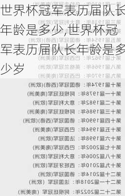 世界杯冠军表历届队长年龄是多少,世界杯冠军表历届队长年龄是多少岁