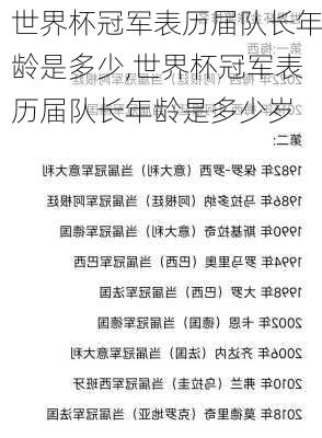 世界杯冠军表历届队长年龄是多少,世界杯冠军表历届队长年龄是多少岁