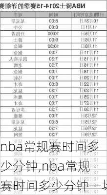 nba常规赛时间多少分钟,nba常规赛时间多少分钟一场