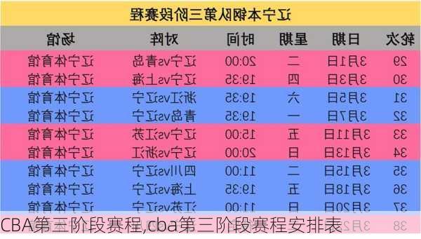 CBA第三阶段赛程,cba第三阶段赛程安排表