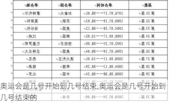 奥运会是几号开始到几号结束,奥运会是几号开始到几号结束的