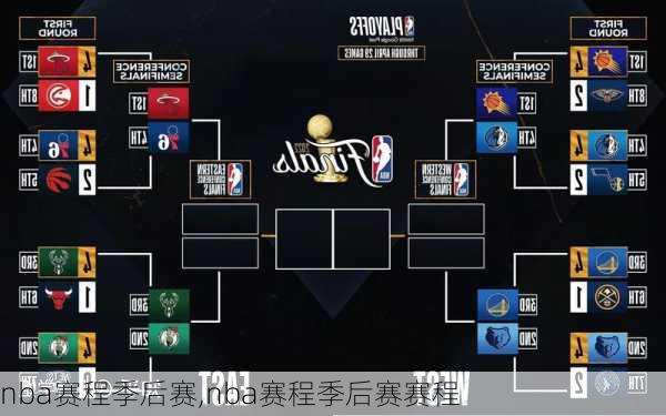 nba赛程季后赛,nba赛程季后赛赛程