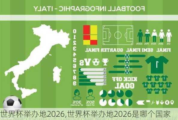 世界杯举办地2026,世界杯举办地2026是哪个国家