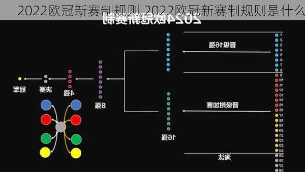 2022欧冠新赛制规则,2022欧冠新赛制规则是什么