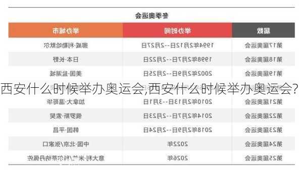 西安什么时候举办奥运会,西安什么时候举办奥运会?