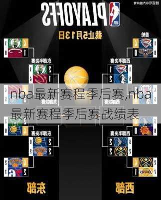 nba最新赛程季后赛,nba最新赛程季后赛战绩表