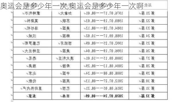 奥运会是多少年一次,奥运会是多少年一次啊